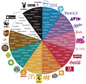 psicología del color marcas